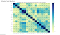 Heat Map - How does one interest correlate with other interests?